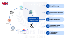 AI and Digital Transformation in Healthcare