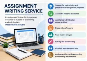assignment help in Kuwait