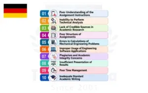 Statistical Analysis Help in Qatar