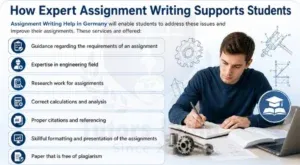 Statistical Analysis Help in Qatar