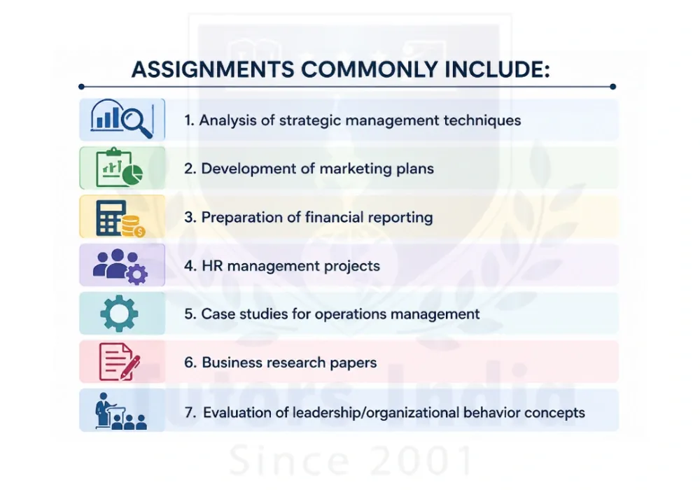 MBA Assignment Help In Malaysia