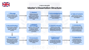 masters full dissertation writing service in uk