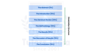 masters full dissertation writing service in uk