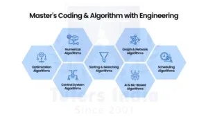Master's Coding & Algorithm Development in Australia
