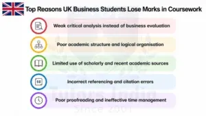 Coursework Writing Support in UK
