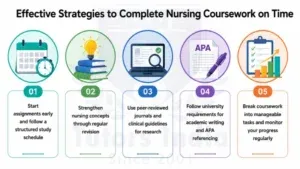 Master's Coursework Services in Saudi Arabia