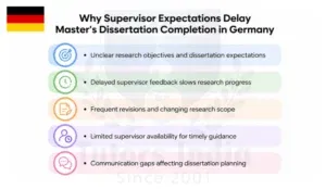Dissertation Writing Services in Germany