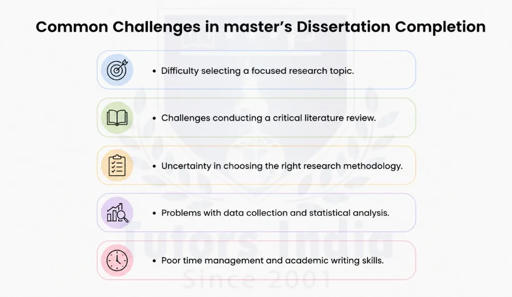Master's Complete Dissertation Help in UAE