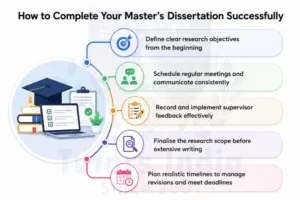 Dissertation Writing Services in Germany