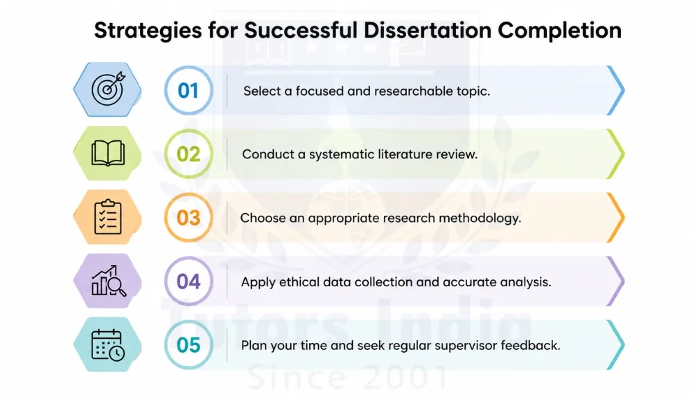 Master's Complete Dissertation Help in UAE