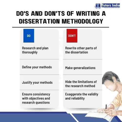 Do's and Don’ts of writing a dissertation methodology