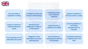 Master’s Part Dissertation Help in UK