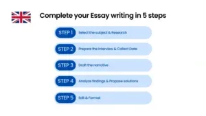 Why Business Case Study Essays Are Becoming More Difficult in 2026
