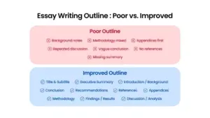 Custom Essay Writing Services in UK for Business Case Study Excellence