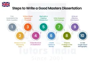 Dissertation Methodology Writing Help in UK