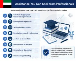 Complete Dissertation Writing Help in UAE