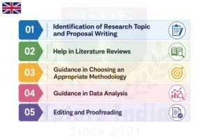 Complete Dissertation Writing Service in UK