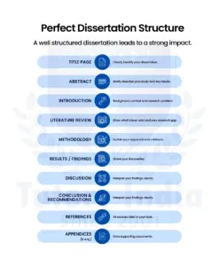 Dissertation Methodology Writing Help in UK