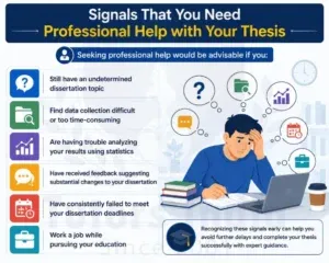 Complete Dissertation Writing Help in UAE