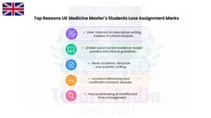 Assignment Writing Support in UK