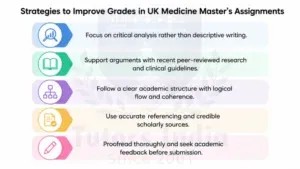 Assignment Writing Support in UK