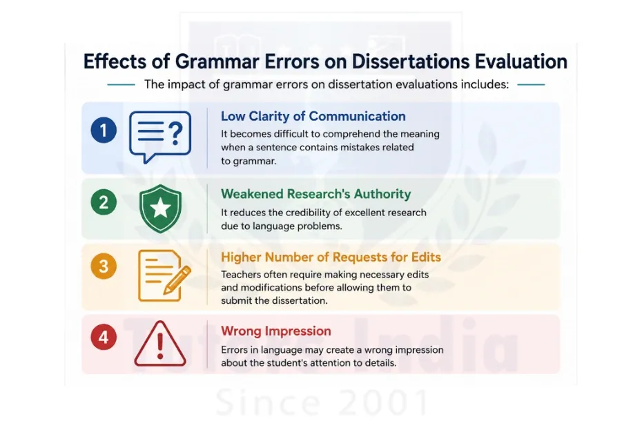 Language Editing & Proofreading Services in UAE
