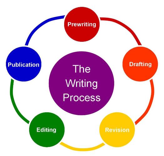 Blog image