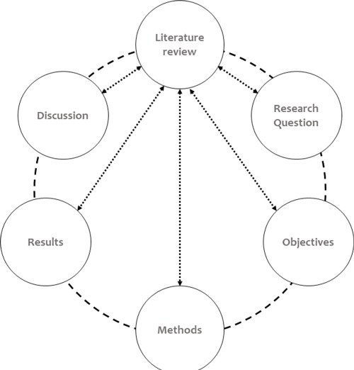 Blog image