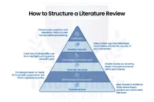 Master's Literature Review Writing Help in UAE