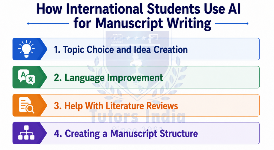 Manuscript Development Services in Germany