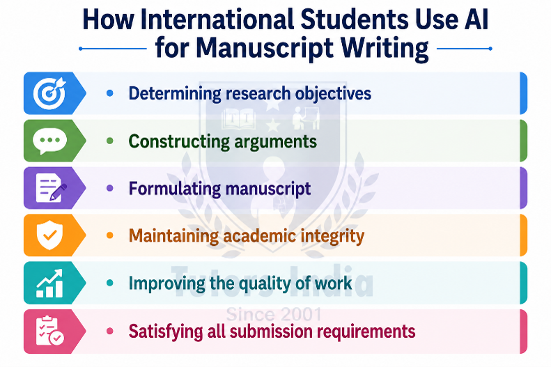 Manuscript Development Services in Germany
