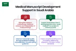 Master's Manuscript Writing Help in Saudi Arabia