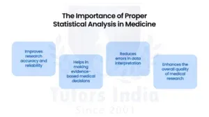 Guide Master's Statistical Analysis Help in Kuwait
