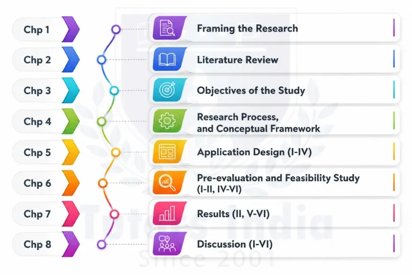 Medical Research Thesis