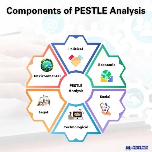 PESTLE Analysis
