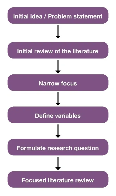 Blog image