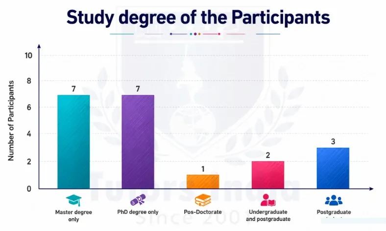 Research Literature Synthesis