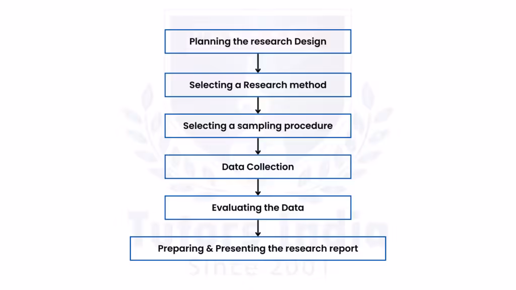 Research Design