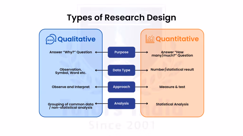 Research Design