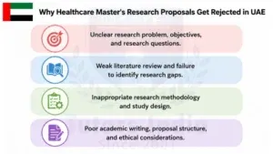 Healthcare Proposal Writing Service in UAE