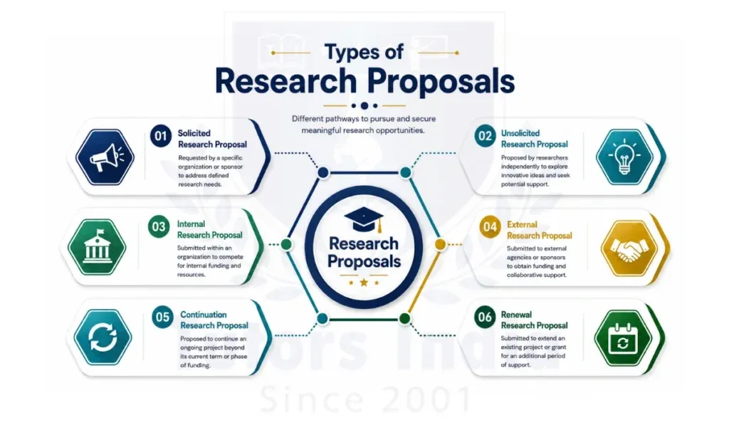 Master's Research Proposal Help in Qatar