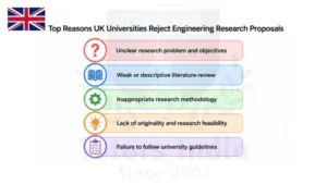 Research Proposal Writing Service in UK
