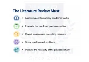 Research Proposal Writing Help in UA