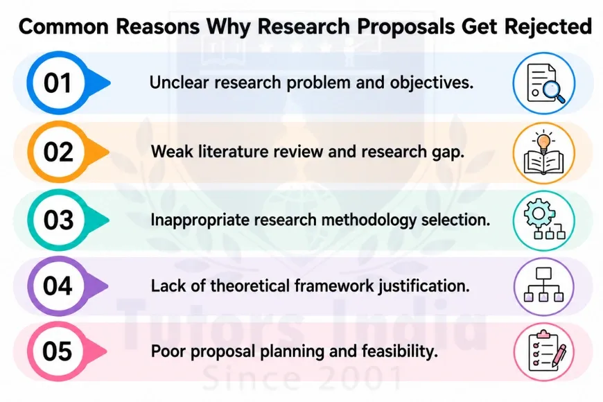 Research Proposal Writing Service in UK