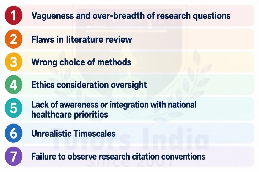 Master's Research Proposal Help in Qatar