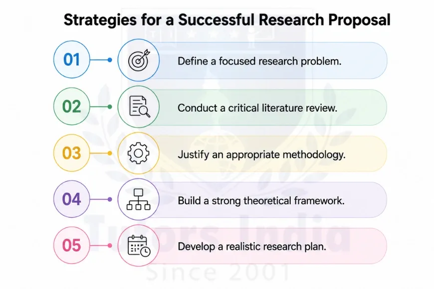 Research Proposal Writing Service in UK