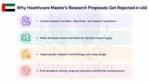 Why Does Psychology Data Analysis Help in UAE Matter in Master’s Research?
