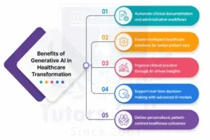 Statistical Analysis Services in UK