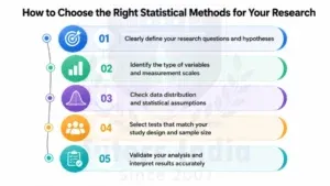 Dissertation Statistical Analysis Services in UK