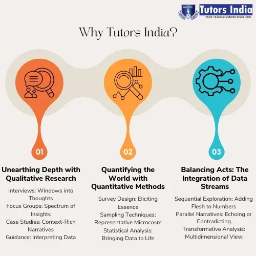 why tutors india?